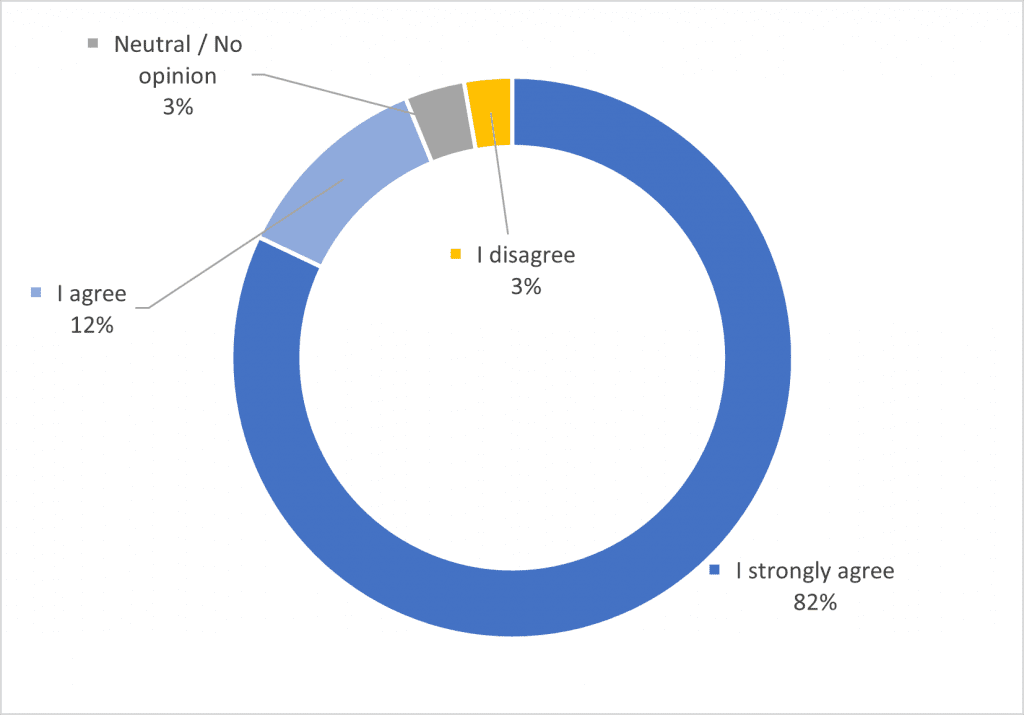 Graduate stipends