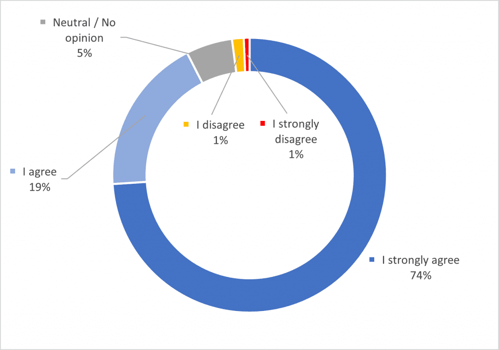 Targeted brain initiatives advocacy